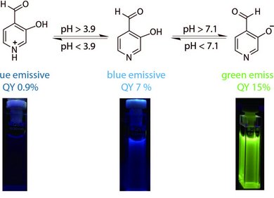 chemical structures and photographs of HINA dye at different protonation states